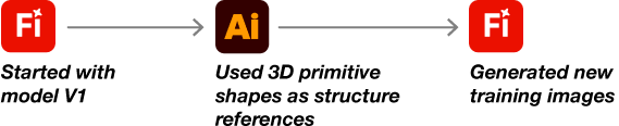 AImodel-pipeline-step2