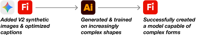 AImodel-pipeline-step3